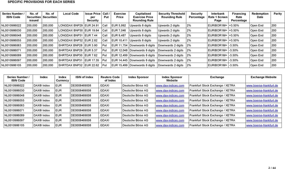Financing Rate Percentage Redemption Date NL0010986022 200,000 200,000 LONGDAX BNP29 EUR 24.91 Call EUR 5,992 Upwards 8 digits Upwards 2 digits 2% EURIBOR1M= +3.