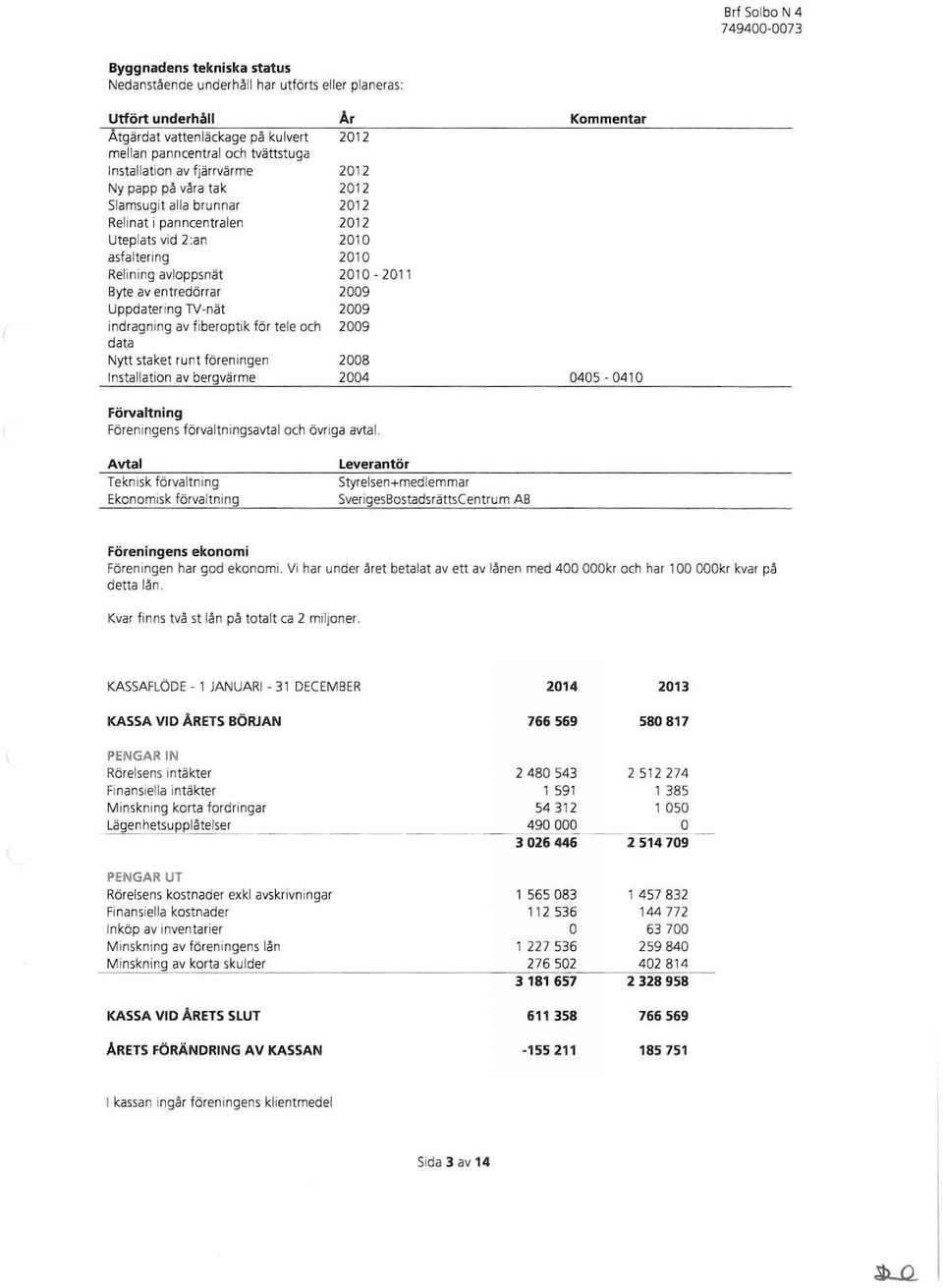 tele och data Nytt staket runt föreningen Installation av bergvärme Ar 2012 20 12 2012 20 12 2012 2010 2010 20 10-2011 2009 2009 2009 2008 2004 Kommentar 0405-0410 Förvaltning Föreningens förvaltn