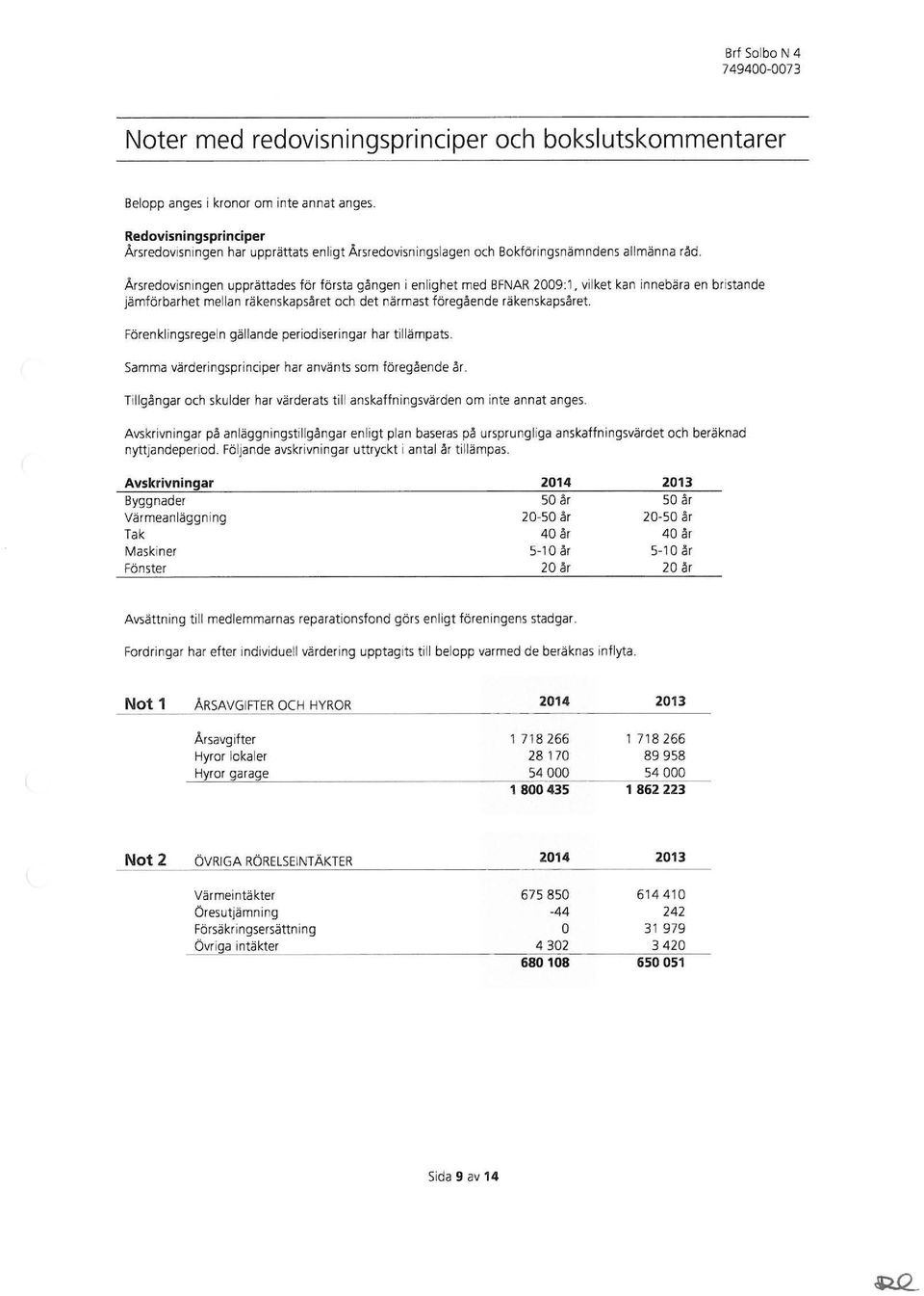 Arsredovisn ingen upprättades för första gången i en lighet med BFNAR 2009:1, vil ket kan innebära en bristande jämförbarhet mellan räkenskap så ret och det närmast föregående räkenskapsåret.