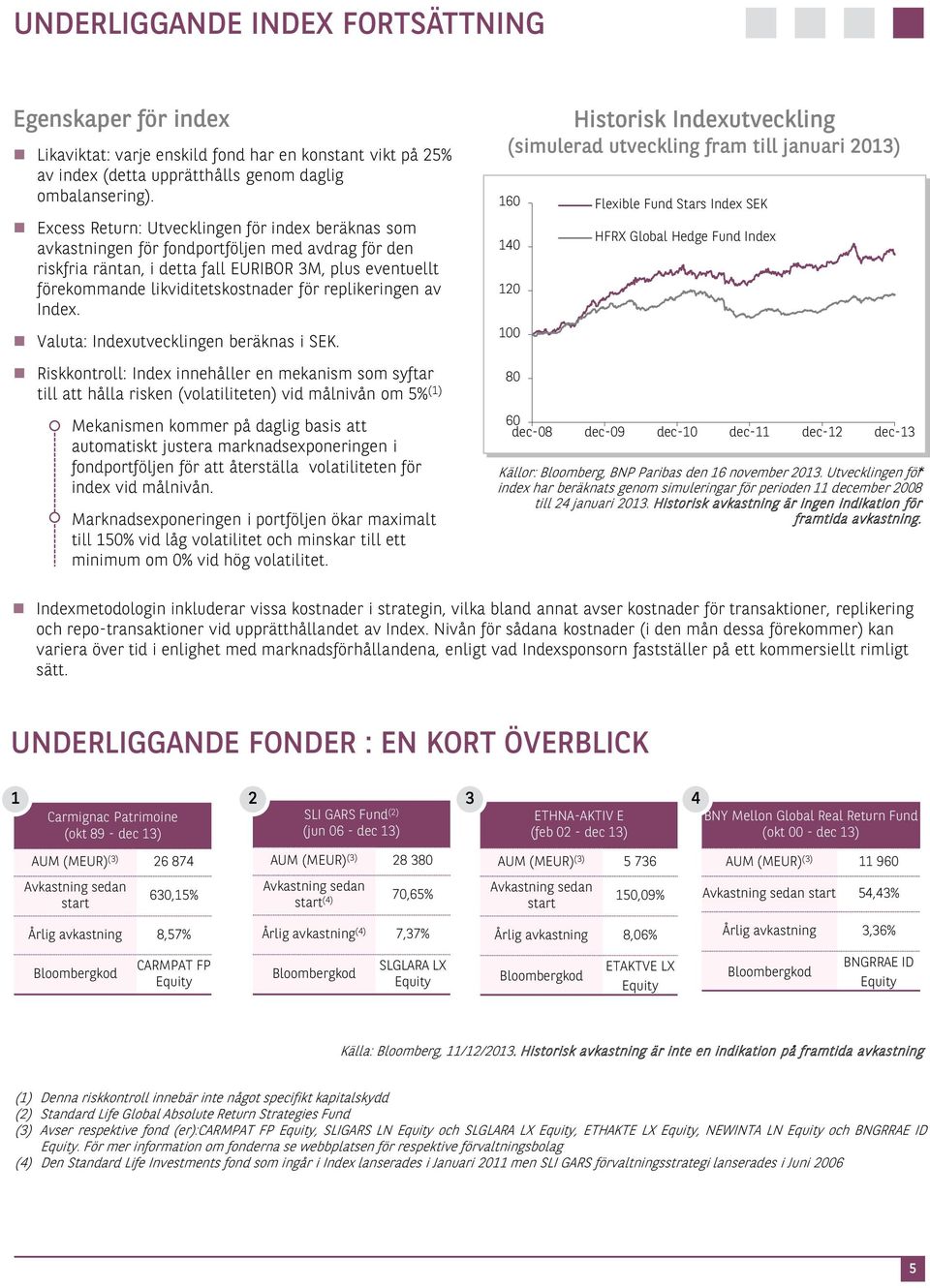 replikeringen av Index. Valuta: Indexutvecklingen beräknas i SEK.