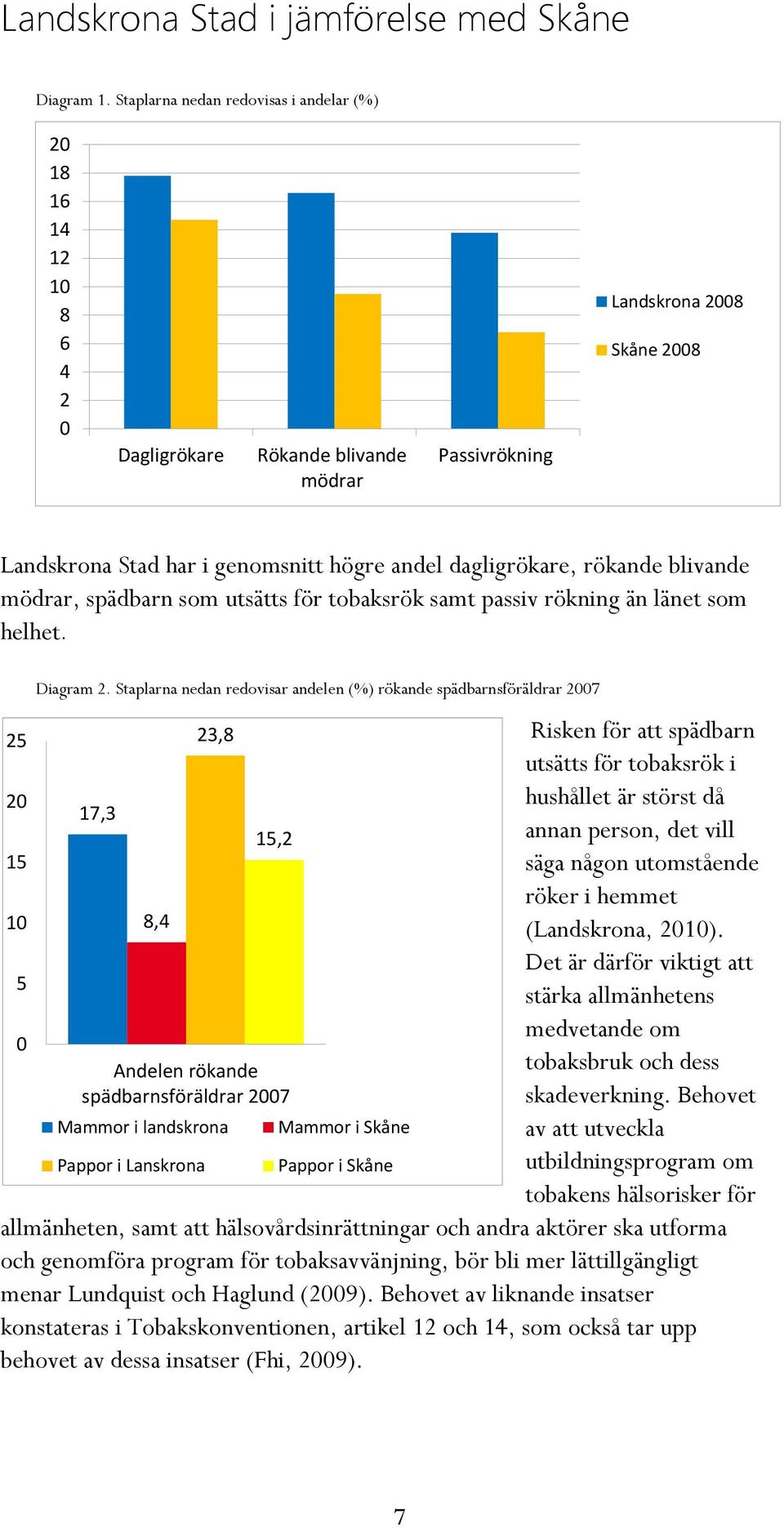 dagligrökare, rökande blivande mödrar, spädbarn som utsätts för tobaksrök samt passiv rökning än länet som helhet. 25 20 15 10 5 0 Diagram 2.