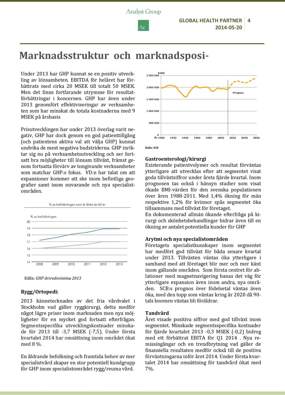 GHP har även under 2013 genomfört effektiviseringar av verksamheten som har minskat de totala kostnaderna med 9 MSEK på årsbasis Prisutvecklingen har under 2013 överlag varit negativ, GHP har dock