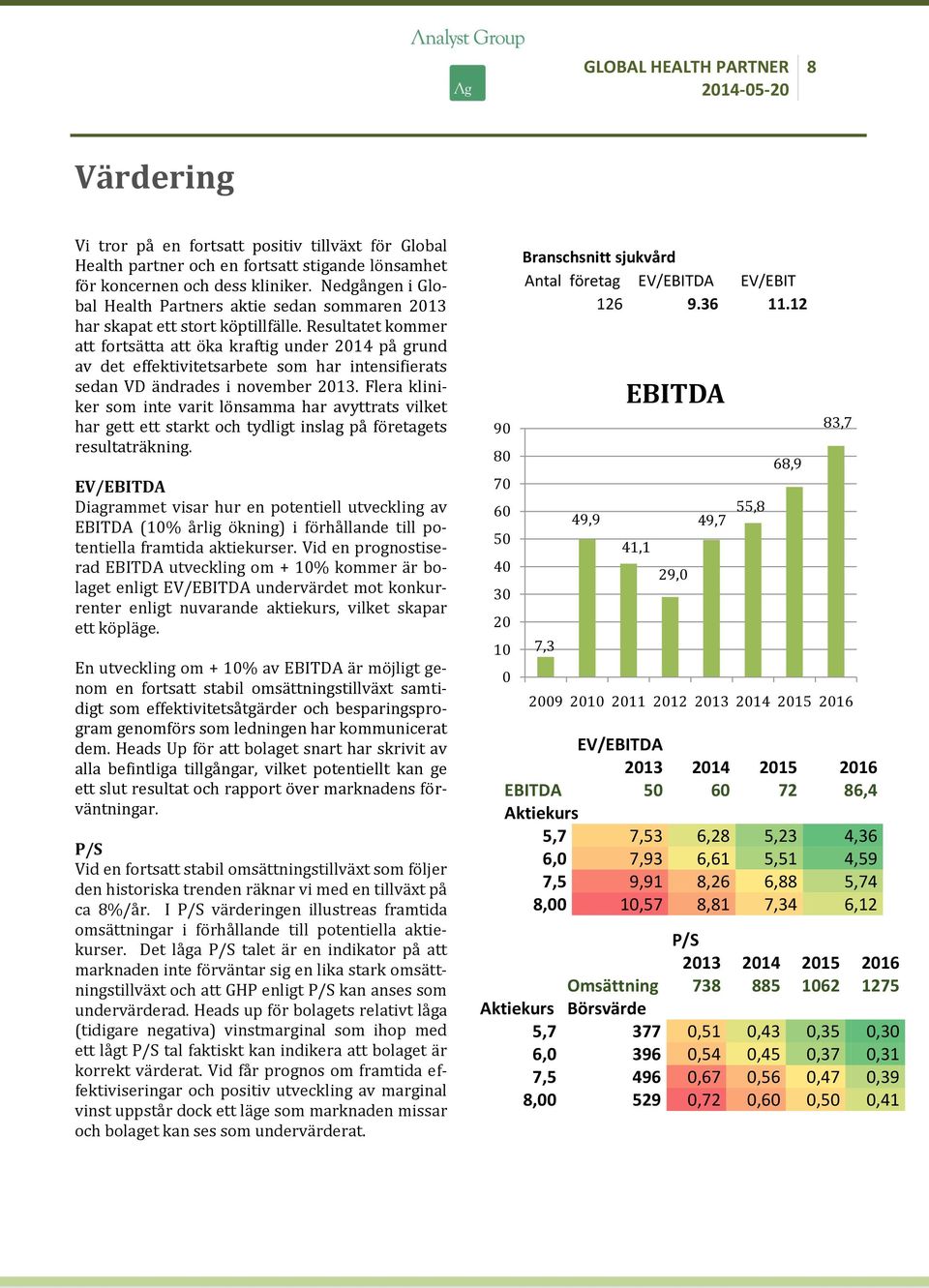 Resultatet kommer att fortsätta att öka kraftig under 2014 på grund av det effektivitetsarbete som har intensifierats sedan VD ändrades i november 2013.