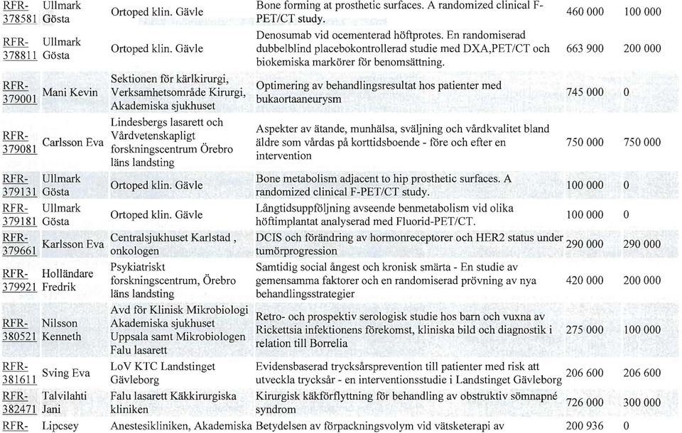 . frskningscentrum rebr äns ndsting rtped kin. Gäve rtped kin. Gäve Centrsjukhuset Krstd, nkgen Psykitriskt frskningscentrum, Örebr äns ndsting Avd för Kinisk Mikrbigi Ak d. k. kh t U ems t SJU M kr use b pps sm 10 gen F u sre tt L V KTC Lndstinget Gävebrg Fu srett Käkkirurgisk kiniken Bne fnning t prsthetic surfces.