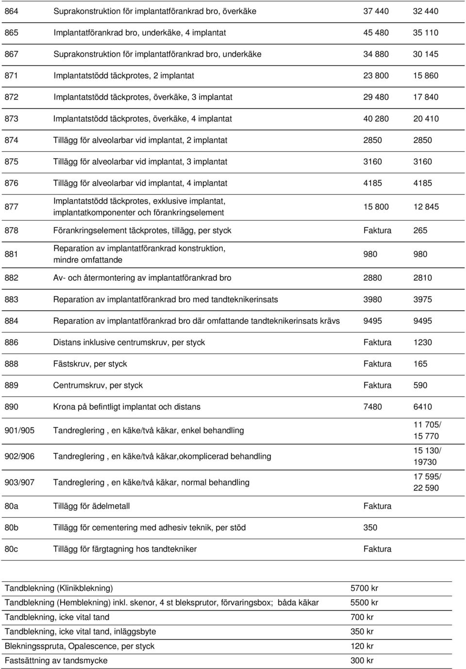 20 410 874 Tillägg för alveolarbar vid implantat, 2 implantat 2850 2850 875 Tillägg för alveolarbar vid implantat, 3 implantat 3160 3160 876 Tillägg för alveolarbar vid implantat, 4 implantat 4185