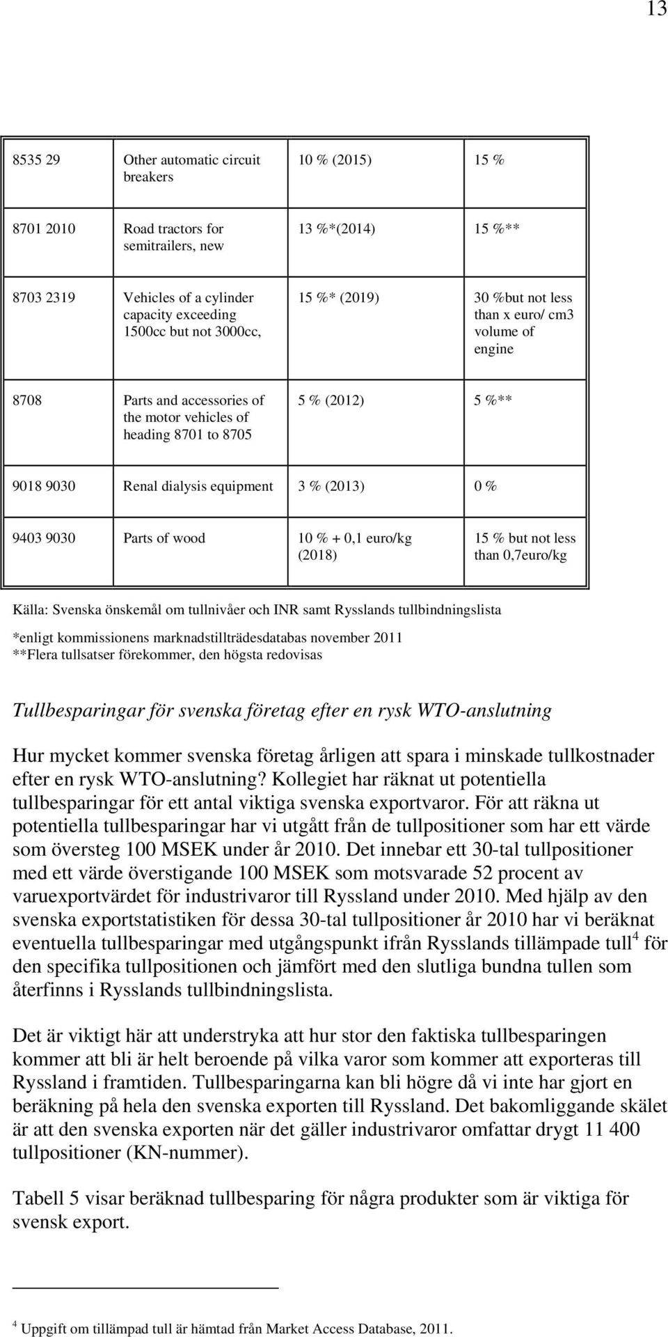 % (2013) 0 % 9403 9030 Parts of wood 10 % + 0,1 euro/kg (2018) 15 % but not less than 0,7euro/kg Källa: Svenska önskemål om tullnivåer och INR samt Rysslands tullbindningslista *enligt kommissionens