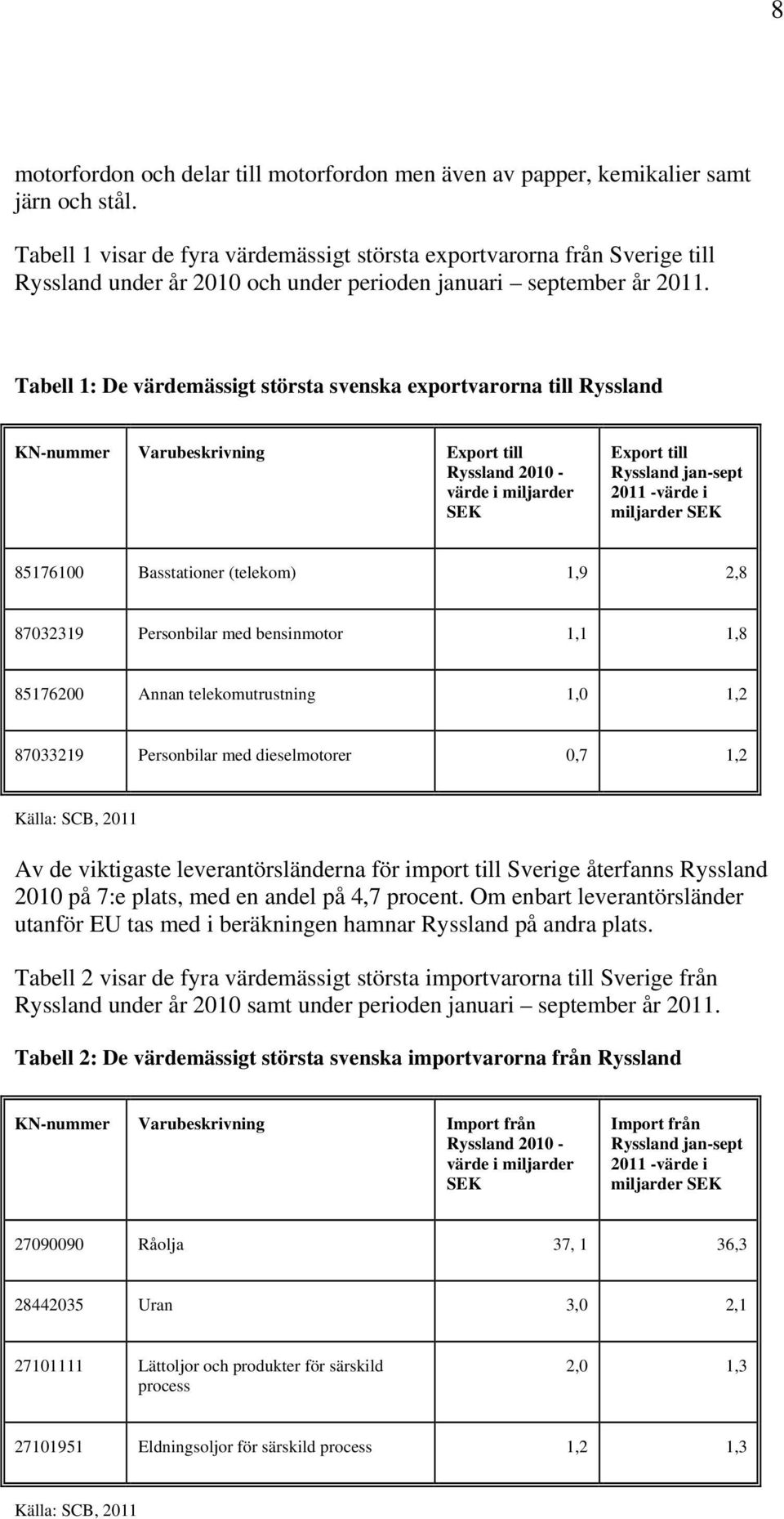 Tabell 1: De värdemässigt största svenska exportvarorna till Ryssland KN-nummer Varubeskrivning Export till Ryssland 2010 - värde i miljarder SEK Export till Ryssland jan-sept 2011 -värde i miljarder