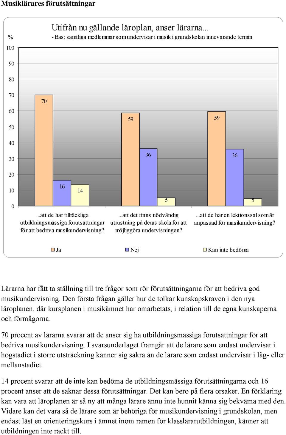 ..att de har tillräckliga utbildningsmässiga förutsättningar för att bedriva musikundervisning?...att det finns nödvändig utrustning på deras skola för att möjliggöra undervisningen? 5 5.