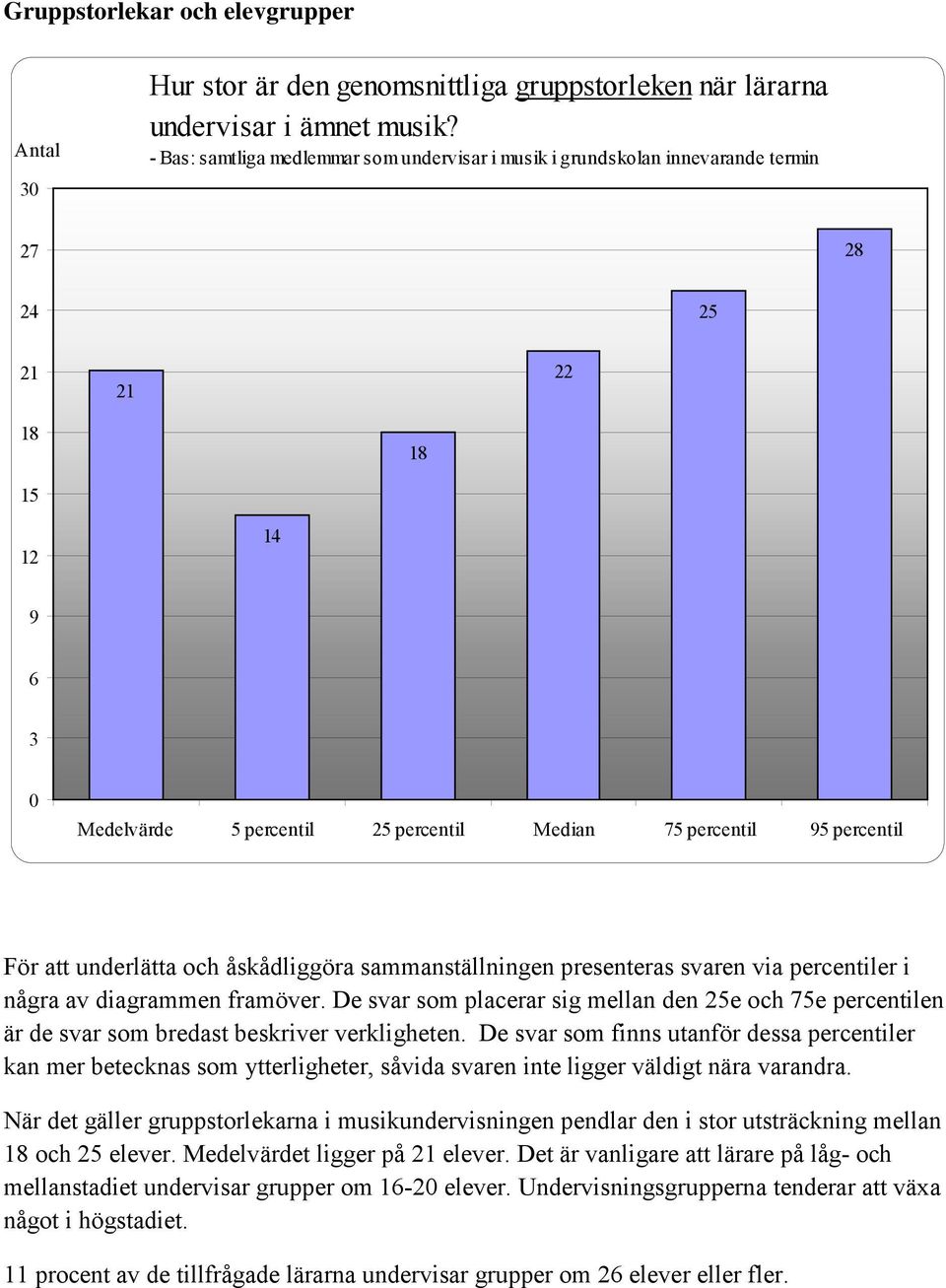 att underlätta och åskådliggöra sammanställningen presenteras svaren via percentiler i några av diagrammen framöver.