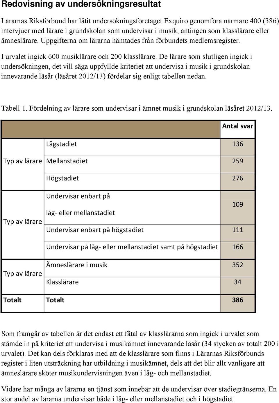 De lärare som slutligen ingick i undersökningen, det vill säga uppfyllde kriteriet att undervisa i musik i grundskolan innevarande läsår (läsåret 2012/13) fördelar sig enligt tabellen nedan. Tabell 1.