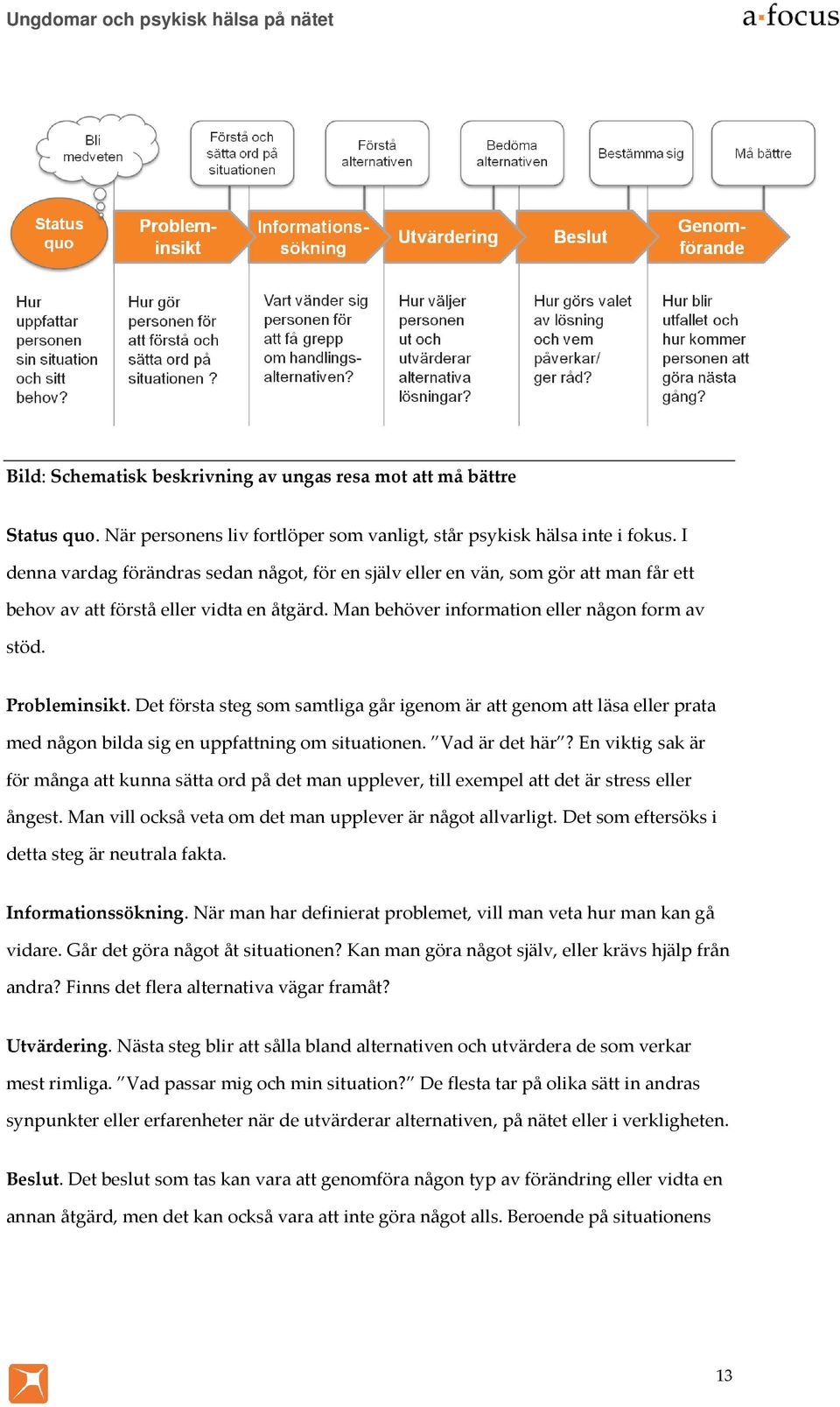 Det första steg som samtliga går igenom är att genom att läsa eller prata med någon bilda sig en uppfattning om situationen. Vad är det här?