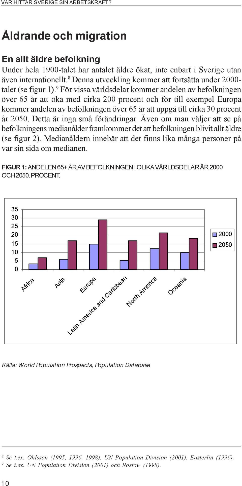 9 För vissa världsdelar kommer andelen av befolkningen över 65 år att öka med cirka 200 procent och för till exempel Europa kommer andelen av befolkningen över 65 år att uppgå till cirka 30 procent