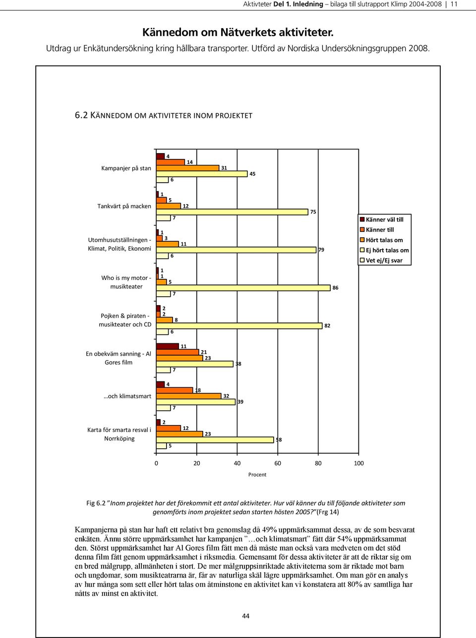 2KÄNNEDOMOMAKTIVITETERINOMPROJEKTET Kampanjerpåstan 4 6 14 31 45 Tankvärtpåmacken Utomhusutställningen Klimat,Politik,Ekonomi 1 5 7 1 3 6 12 11 75 79 Kännervältill Kännertill Hörttalasom