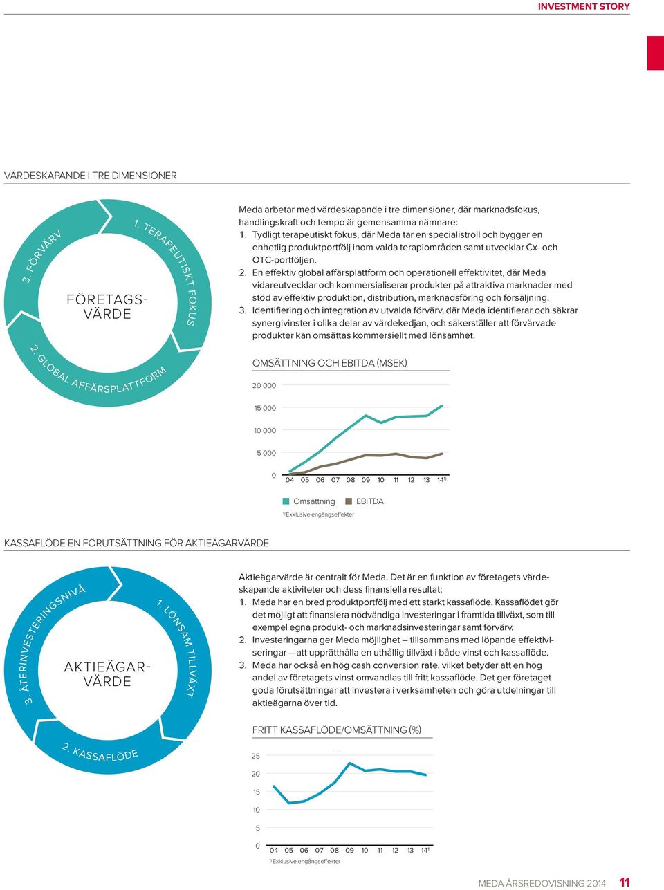 Tydligt terapeutiskt fokus, där Meda tar en specialistroll och bygger en enhetlig produktportfölj inom valda terapiområden samt utvecklar Cx- och OTC-portföljen. 2.