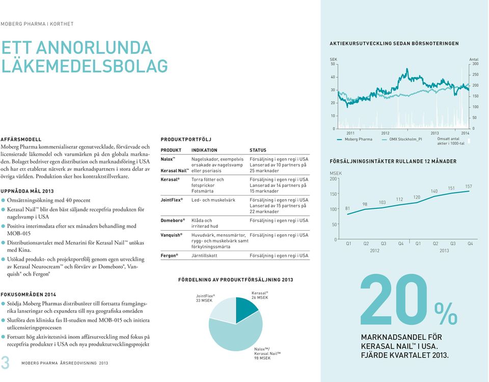 Bolaget bedriver egen distribution och marknadsföring i USA och har ett etablerat nätverk av marknadspartners i stora delar av övriga världen. Produktion sker hos kontraktstillverkare.