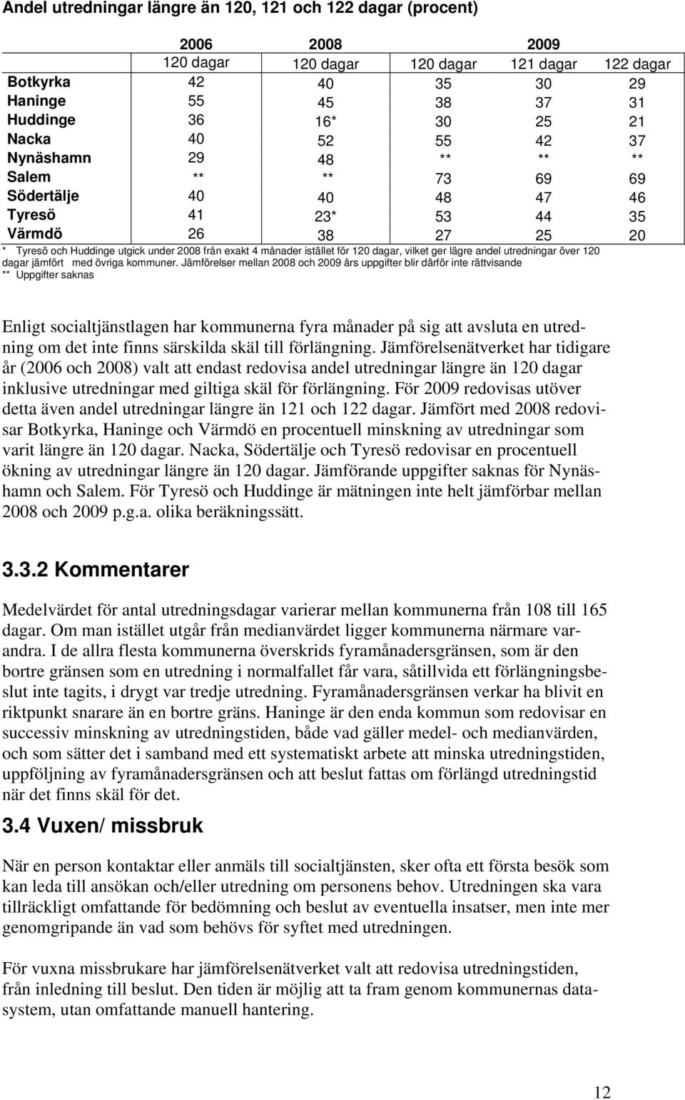 istället för 120 dagar, vilket ger lägre andel utredningar över 120 dagar jämfört med övriga kommuner.