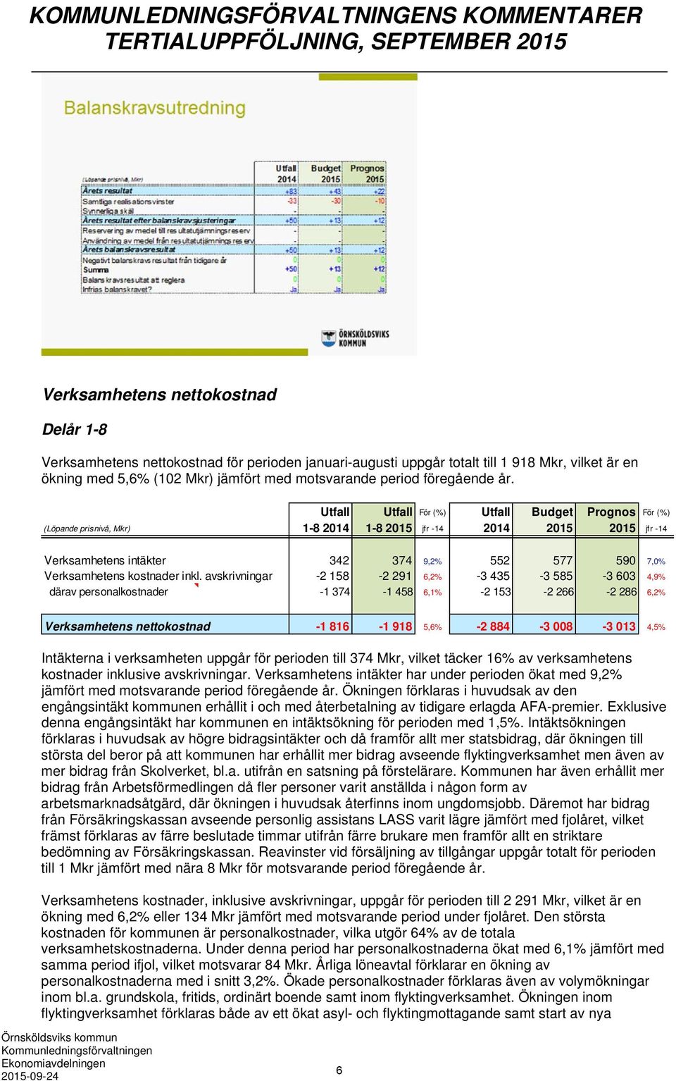 Utfall Utfall För (%) Utfall Budget Prognos För (%) (Löpande prisnivå, Mkr) 1-8 2014 1-8 2015 jfr -14 2014 2015 2015 jfr -14 Verksamhetens intäkter 342 374 9,2% 552 577 590 7,0% Verksamhetens