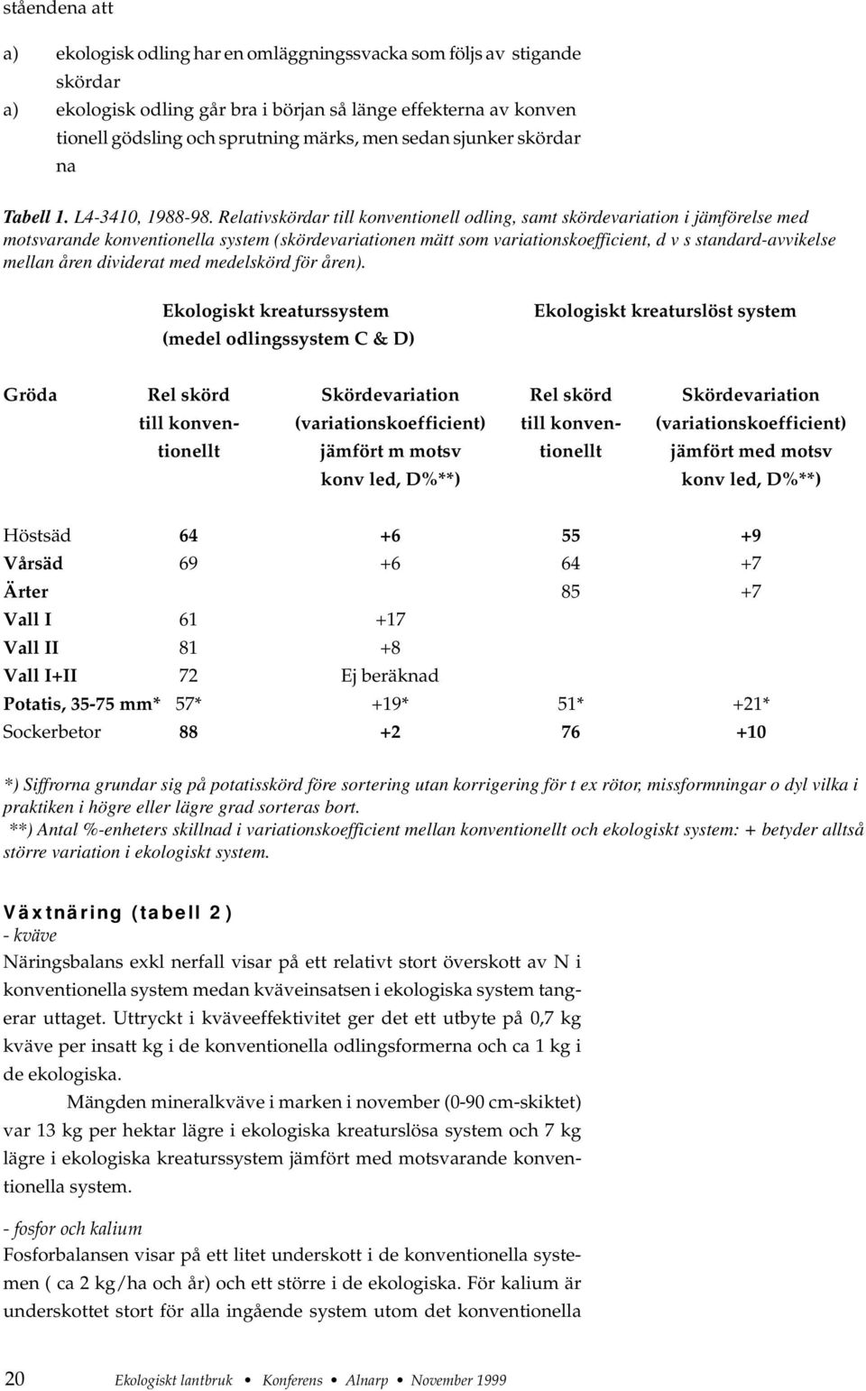 Relativskördar till konventionell odling, samt skördevariation i jämförelse med motsvarande konventionella system (skördevariationen mätt som variationskoefficient, d v s standard-avvikelse mellan