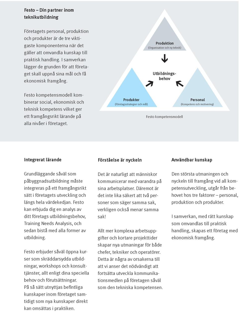 Produktion (Organisation och ny teknik) Utbildningsbehov Festo kompetensmodell kombinerar social, ekonomisk och teknisk kompetens vilket ger ett framgångsrikt lärande på alla nivåer i företaget.