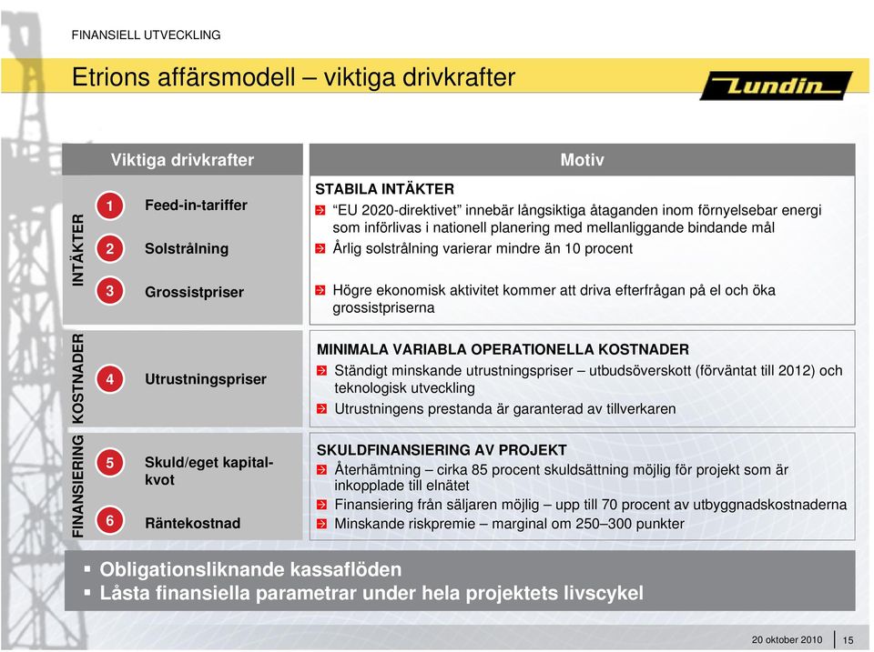 att driva efterfrågan på el och öka grossistpriserna KOSTNADER 4 Utrustningspriser MINIMALA VARIABLA OPERATIONELLA KOSTNADER Ständigt minskande utrustningspriser utbudsöverskott (förväntat till 2012)