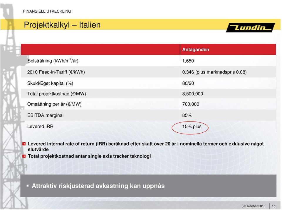 08) Skuld/Eget kapital (%) 80/20 Total projektkostnad ( /MW) 3,500,000 Omsättning per år ( /MW) 700,000 EBITDA marginal Levered IRR