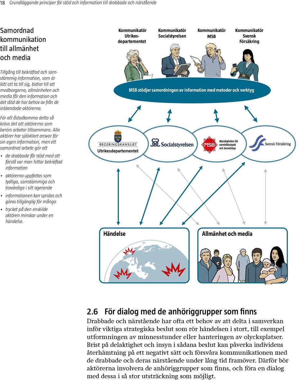 och det stöd de har behov av från de inblandade aktörerna.