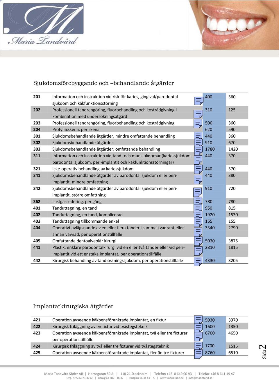 Sjukdomsbehandlande åtgärder, mindre omfattande behandling 440 360 302 Sjukdomsbehandlande åtgärder 910 670 303 Sjukdomsbehandlande åtgärder, omfattande behandling 1780 1420 311 Information och