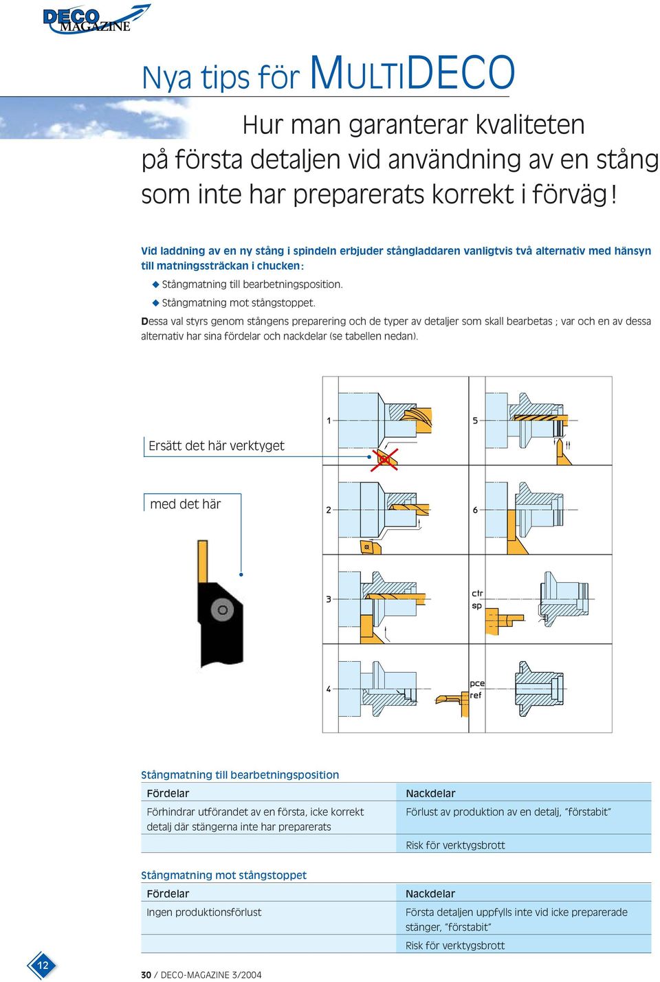 Dessa val styrs genom stångens preparering och de typer av detaljer som skall bearbetas ; var och en av dessa alternativ har sina fördelar och nackdelar (se tabellen nedan).