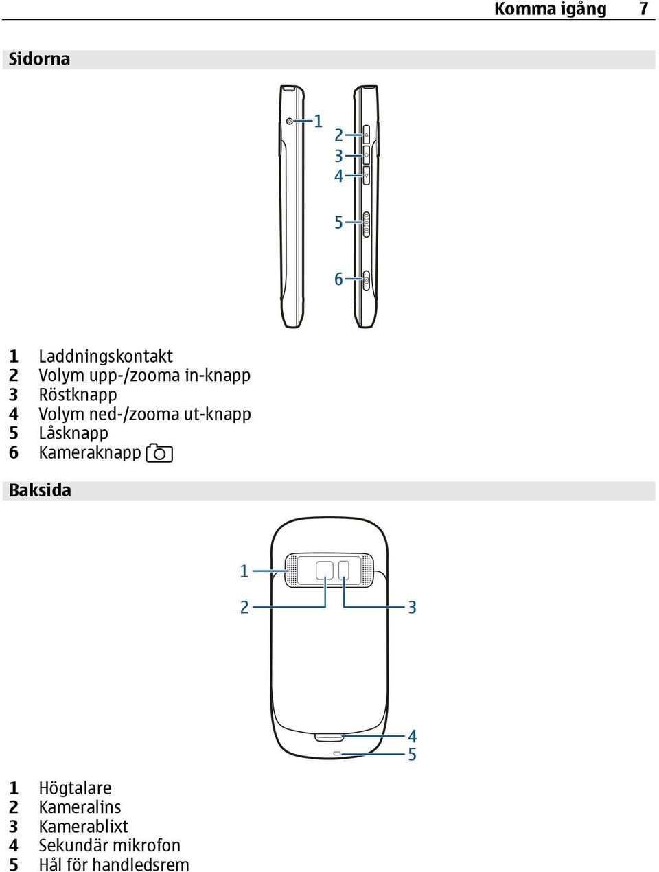 ut-knapp 5 Låsknapp 6 Kameraknapp Baksida 1 Högtalare 2