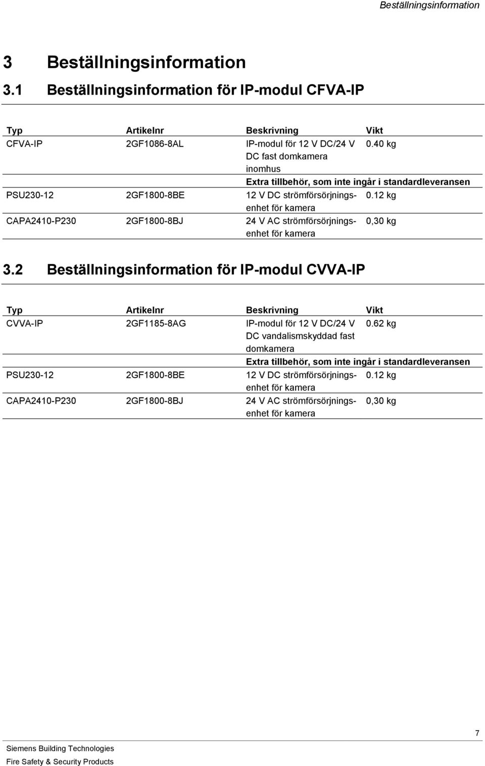 12 kg för kamera CAPA2410-P230 2GF1800-8BJ 24 V AC strömförsörjningsenhet för kamera 0,30 kg 3.