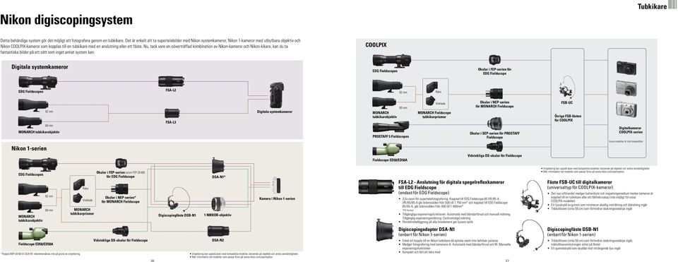 Nu, tack vare en oöverträffad kombination av Nikon-kameror och Nikon-kikare, kan du ta fantastiska bilder på ett sätt som inget annat system kan.