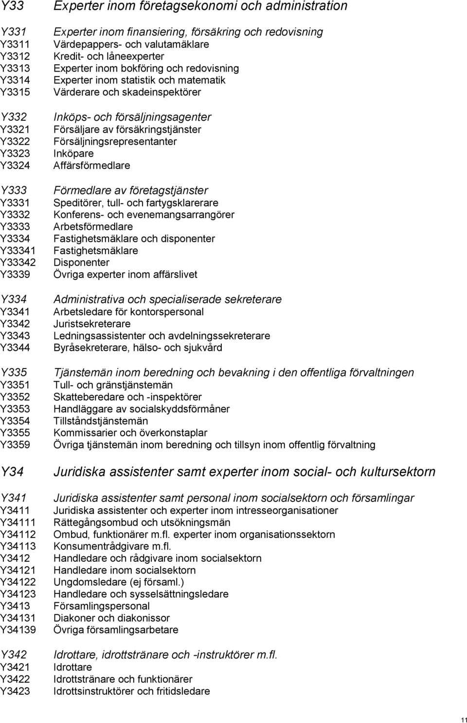 redovisning Värdepappers- och valutamäklare Kredit- och låneexperter Experter inom bokföring och redovisning Experter inom statistik och matematik Värderare och skadeinspektörer Inköps- och