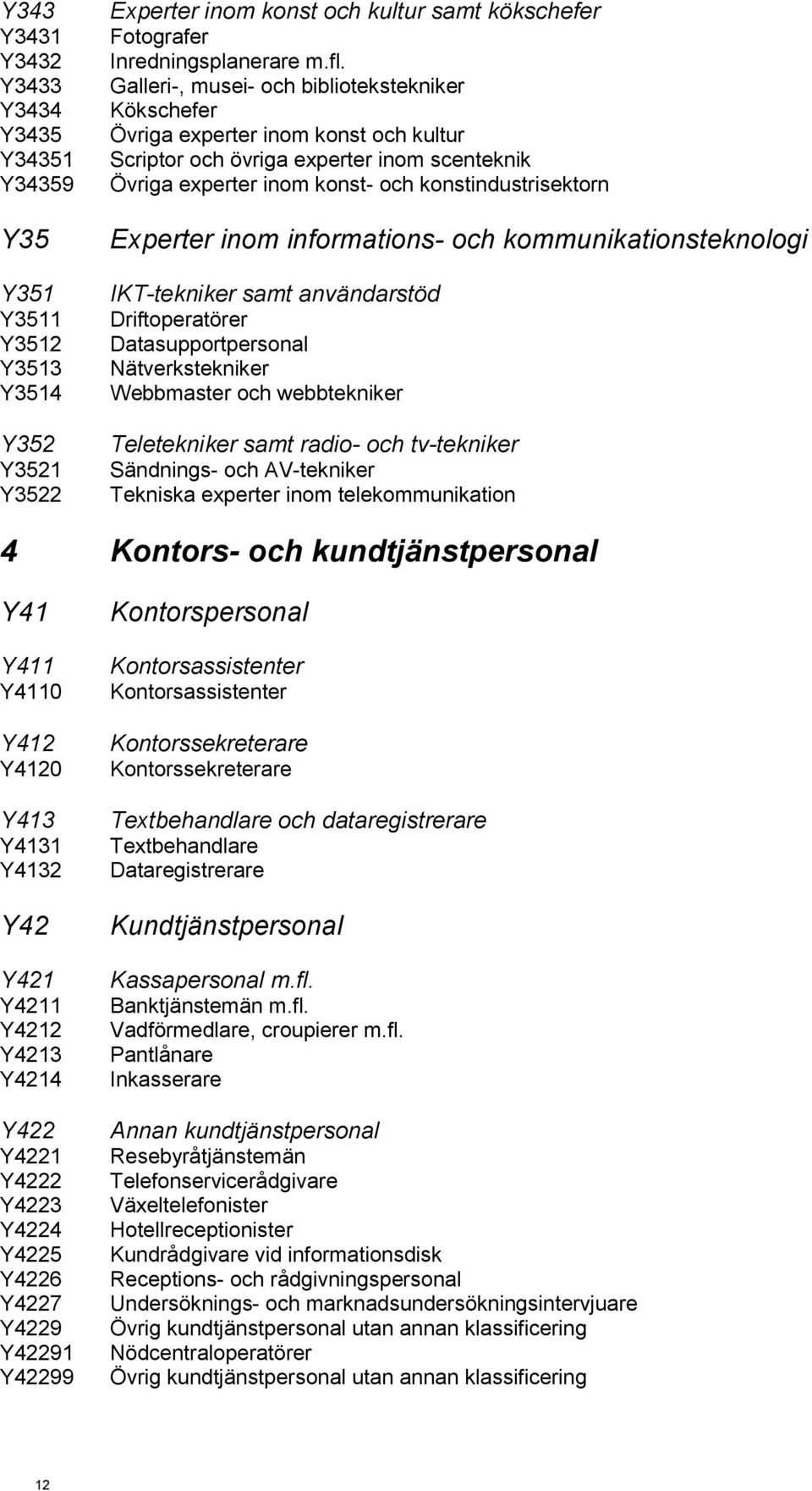 inom informations- och kommunikationsteknologi IKT-tekniker samt användarstöd Driftoperatörer Datasupportpersonal Nätverkstekniker Webbmaster och webbtekniker Teletekniker samt radio- och tv-tekniker