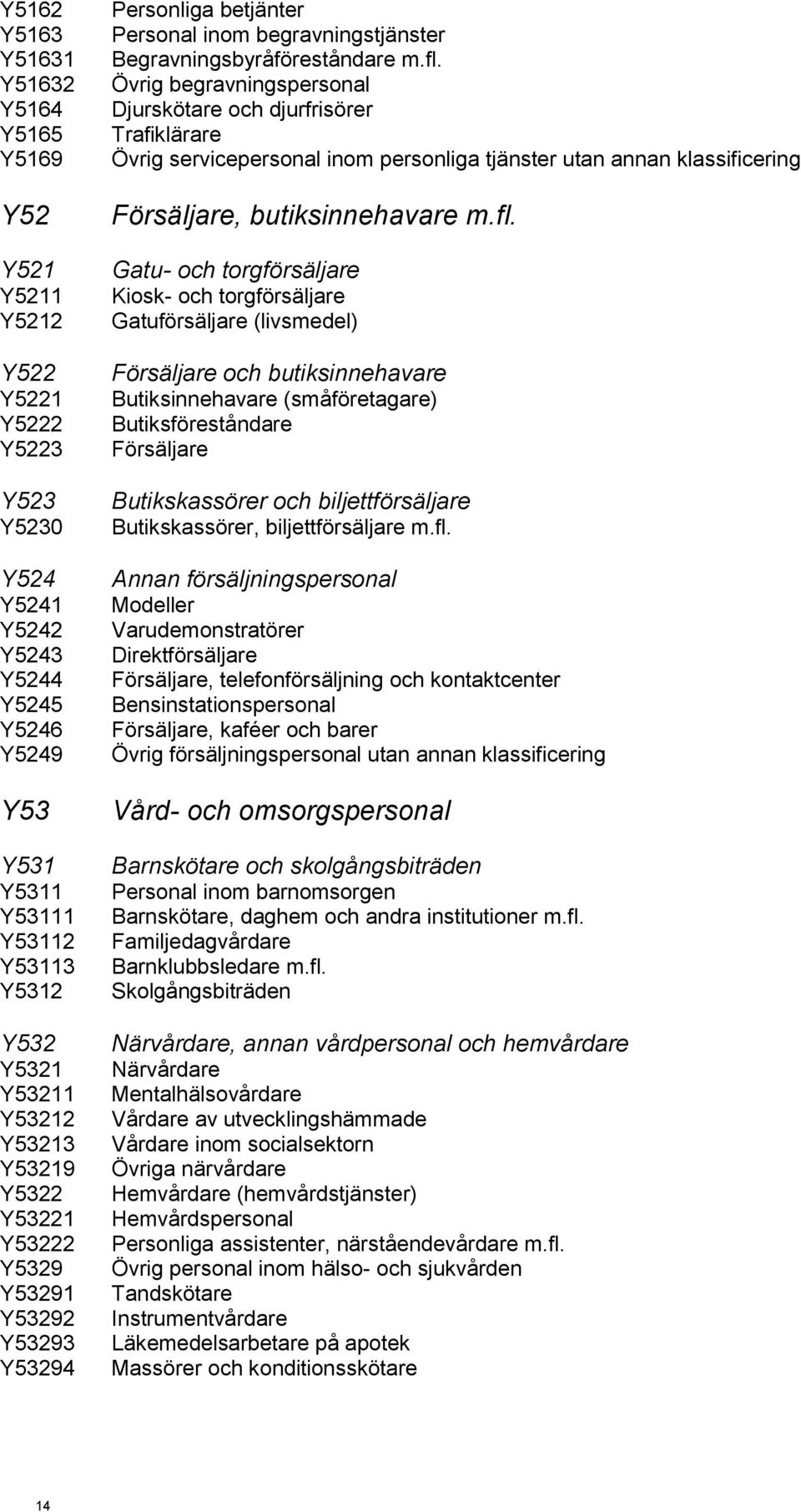 Övrig begravningspersonal Djurskötare och djurfrisörer Trafiklärare Övrig servicepersonal inom personliga tjänster utan annan klassificering Försäljare, butiksinnehavare m.fl.