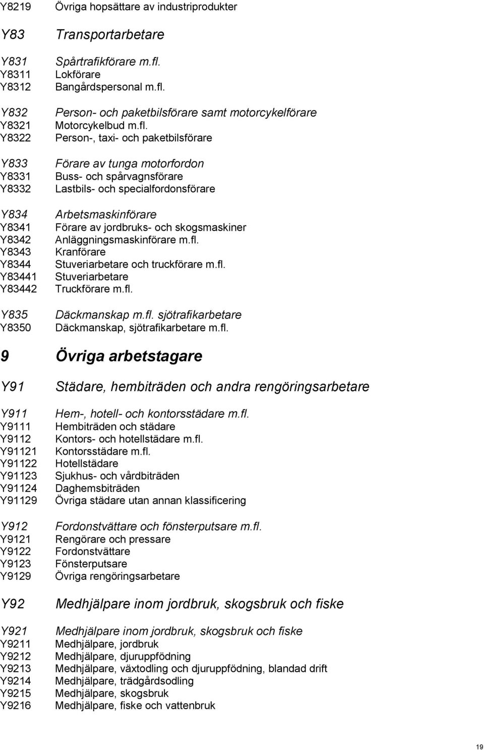 Person- och paketbilsförare samt motorcykelförare Motorcykelbud m.fl.