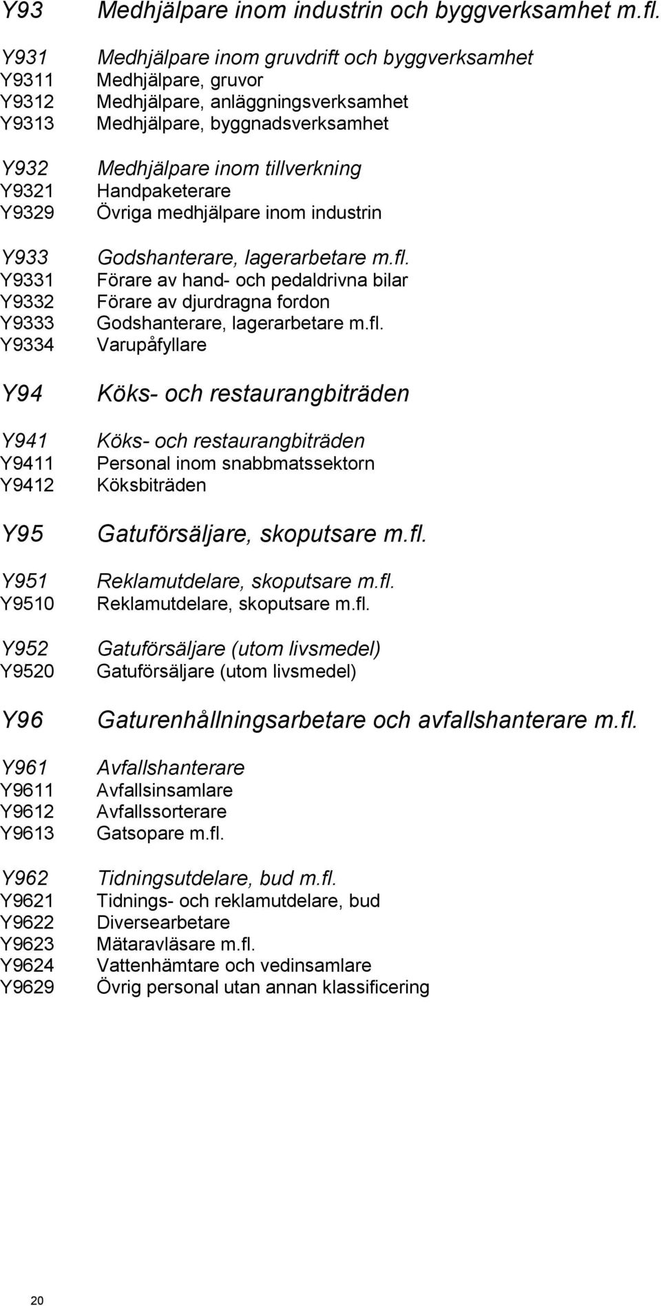 Medhjälpare inom gruvdrift och byggverksamhet Medhjälpare, gruvor Medhjälpare, anläggningsverksamhet Medhjälpare, byggnadsverksamhet Medhjälpare inom tillverkning Handpaketerare Övriga medhjälpare