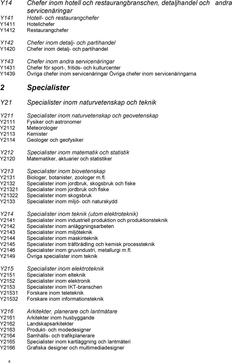 servicenäringarna 2 Specialister Y21 Y211 Y2111 Y2112 Y2113 Y2114 Y212 Y2120 Y213 Y2131 Y2132 Y21321 Y21322 Y2133 Y214 Y2141 Y2142 Y2143 Y2144 Y2145 Y2146 Y2149 Y215 Y2151 Y2152 Y2153 Y21531 Y21532