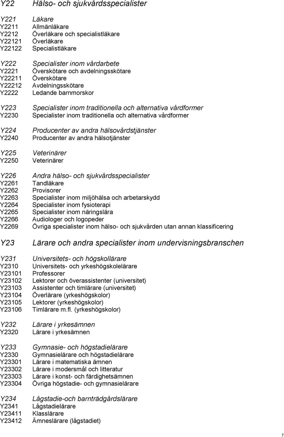 Specialister inom vårdarbete Överskötare och avdelningsskötare Överskötare Avdelningsskötare Ledande barnmorskor Specialister inom traditionella och alternativa vårdformer Specialister inom