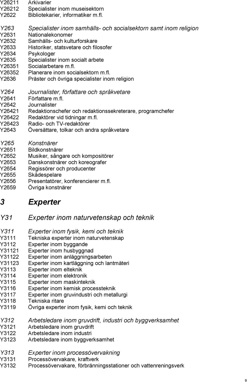 Specialister inom samhälls- och socialsektorn samt inom religion Nationalekonomer Samhälls- och kulturforskare Historiker, statsvetare och filosofer Psykologer Specialister inom socialt arbete