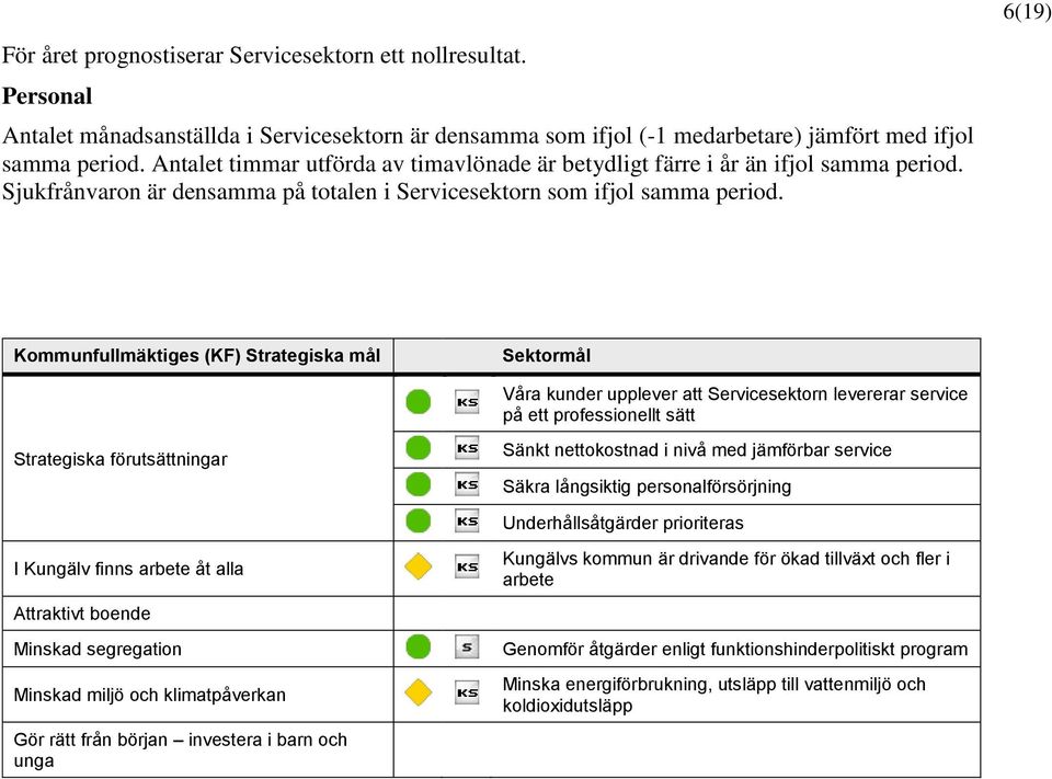 Kommunfullmäktiges (KF) Strategiska mål Sektormål Våra kunder upplever att Servicesektorn levererar service på ett professionellt sätt Strategiska förutsättningar Sänkt nettokostnad i nivå med