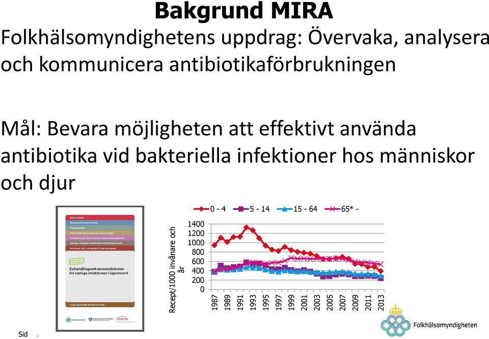 antibiotikaförbrukningen Mål: Bevara möjligheten att effektivt använda antibiotika vid