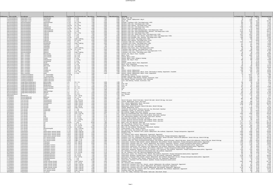 fri, Redd, Slät 35 35 177,00 6 195 418 Kolonial/Speceri Soppor/grytor pulver Sparrissoppa <=5 Kg 1-3 Kg 5,000 1,000 3,000 Glutenfri, Laktosfri, Mjölkproteinfri, Msg fri 59 1 056 7,00 7 095 419