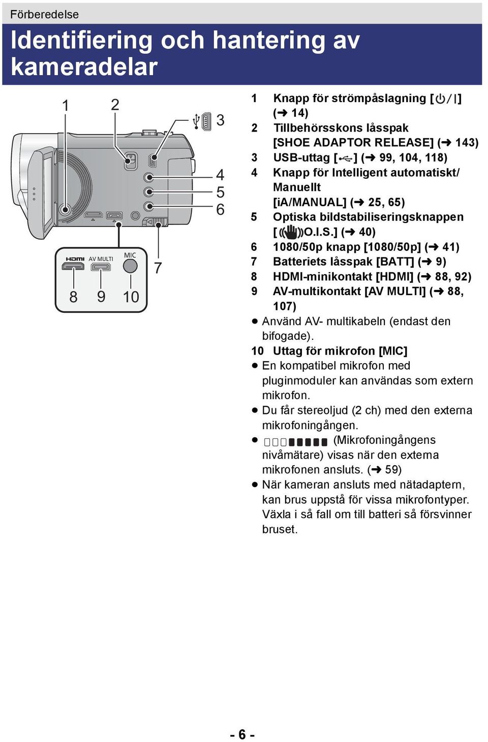 ] (l 40) 6 1080/50p knapp [1080/50p] (l 41) 7 Batteriets låsspak [BATT] (l 9) 8 HDMI-minikontakt [HDMI] (l 88, 92) 9 AV-multikontakt [AV MULTI] (l 88, 107) Använd AV- multikabeln (endast den