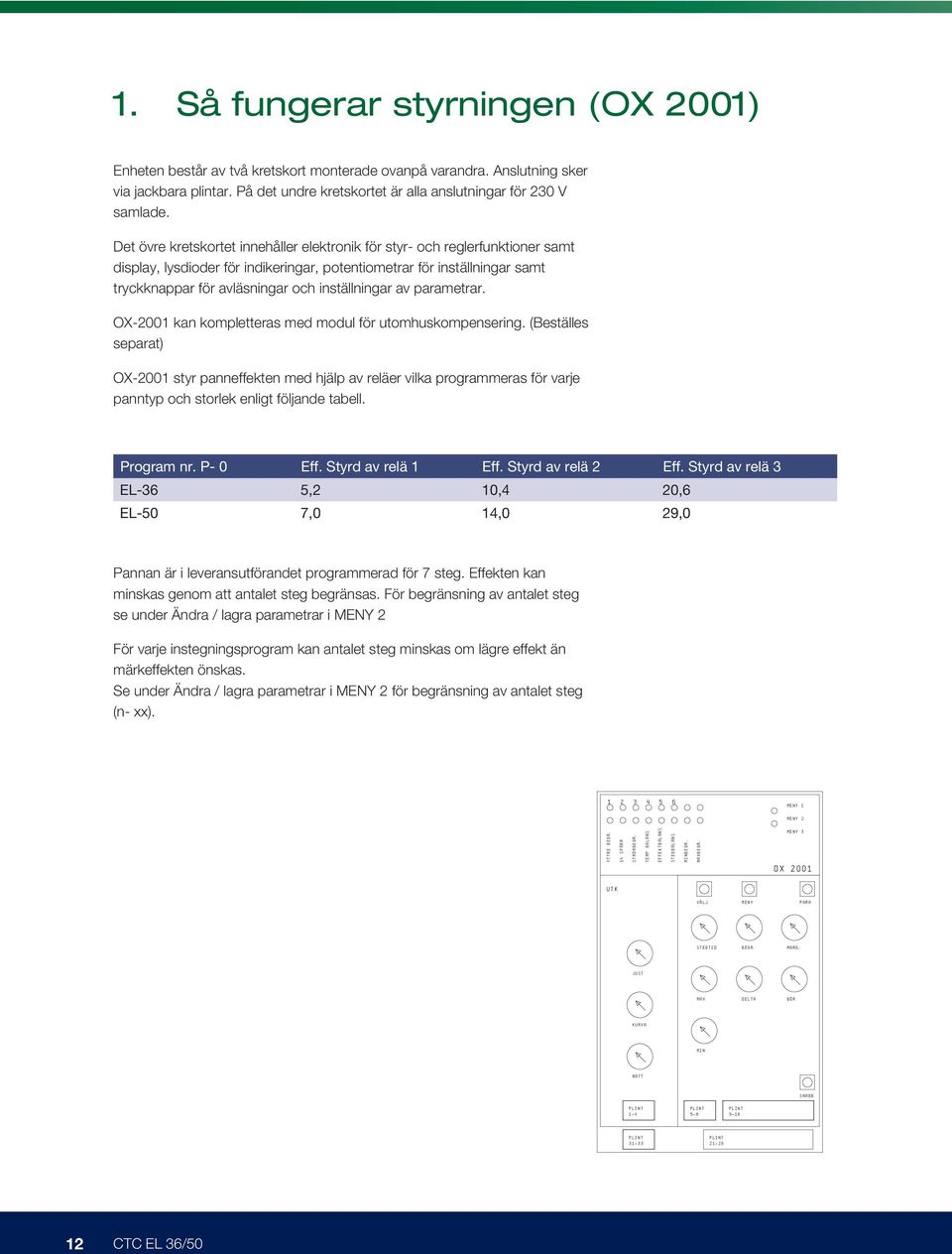 inställningar av parametrar. OX-2001 kan kompletteras med modul för utomhuskompensering.