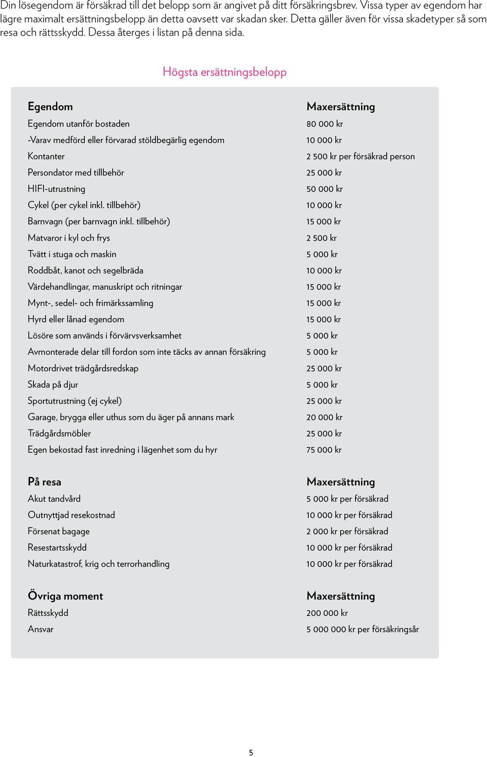 Högsta ersättningsbelopp Egendom Egendom utanför bostaden -Varav medförd eller förvarad stöldbegärlig egendom Kontanter Persondator med tillbehör HIFI-utrustning Cykel (per cykel inkl.