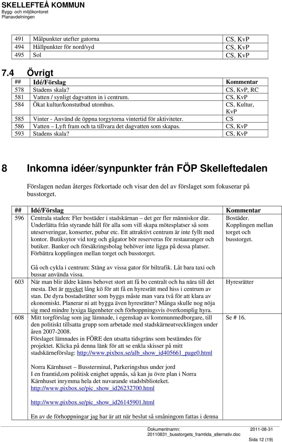 CS, KvP 593 Stadens skala? CS, KvP 8 Inkomna idéer/synpunkter från FÖP Skelleftedalen Förslagen nedan återges förkortade och visar den del av förslaget som fokuserar på busstorget.