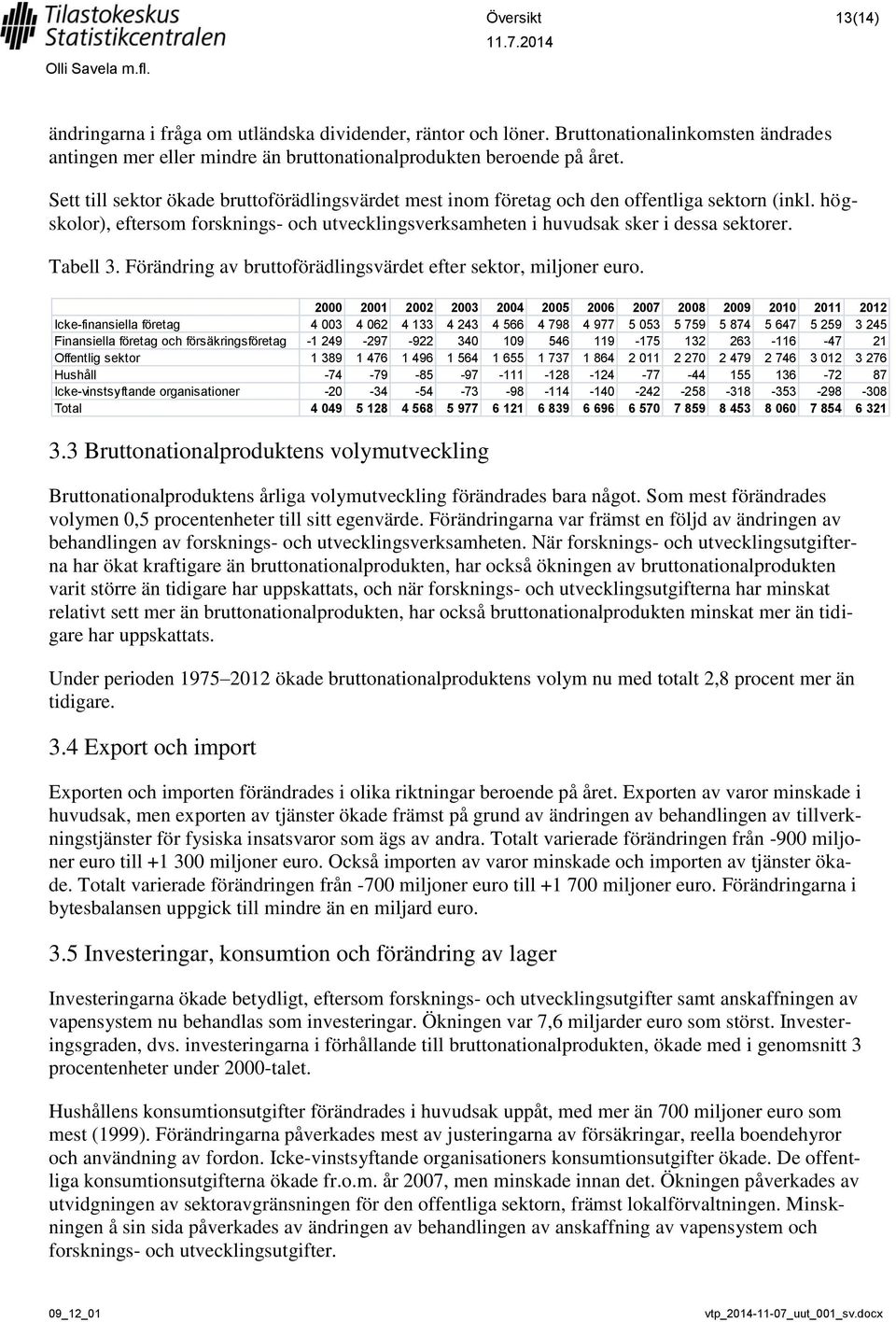 Tabell 3. Förändring av bruttoförädlingsvärdet efter sektor, miljoner euro.