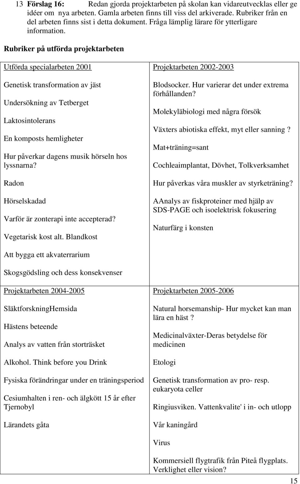 Rubriker på utförda projektarbeten Utförda specialarbeten 2001 Genetisk transformation av jäst Undersökning av Tetberget Laktosintolerans En komposts hemligheter Hur påverkar dagens musik hörseln hos