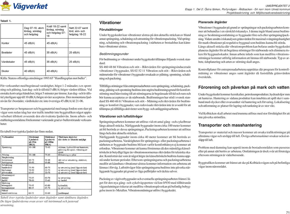 Vid enstaka kortvariga händelser, högst 5 minuter per timme, kan dag och kvällstid ytterligare upp till 10 db(a) högre nivåer accepteras.