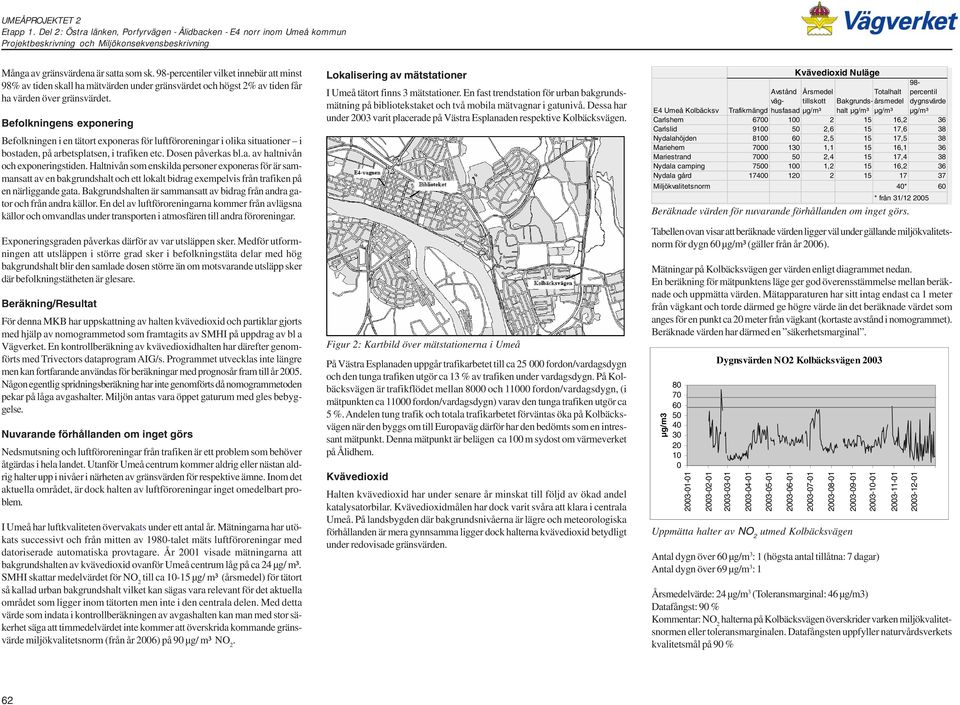 Befolkningens exponering Befolkningen i en tätort exponeras för luftföroreningar i olika situationer i bostaden, på arbetsplatsen, i trafiken etc. Dosen påverkas bl.a. av haltnivån och exponeringstiden.